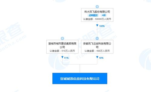 科大訊飛在安徽投資成立新公司，注冊資本1000萬元致力信息系統集成服務